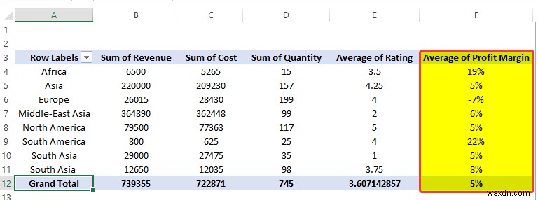 Cách phân tích dữ liệu trong Excel bằng bảng tổng hợp (9 ví dụ phù hợp)