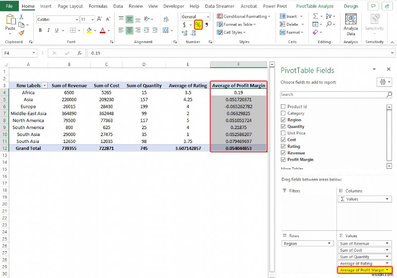 Cách phân tích dữ liệu trong Excel bằng bảng tổng hợp (9 ví dụ phù hợp)