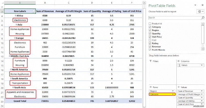 Cách phân tích dữ liệu trong Excel bằng bảng tổng hợp (9 ví dụ phù hợp)