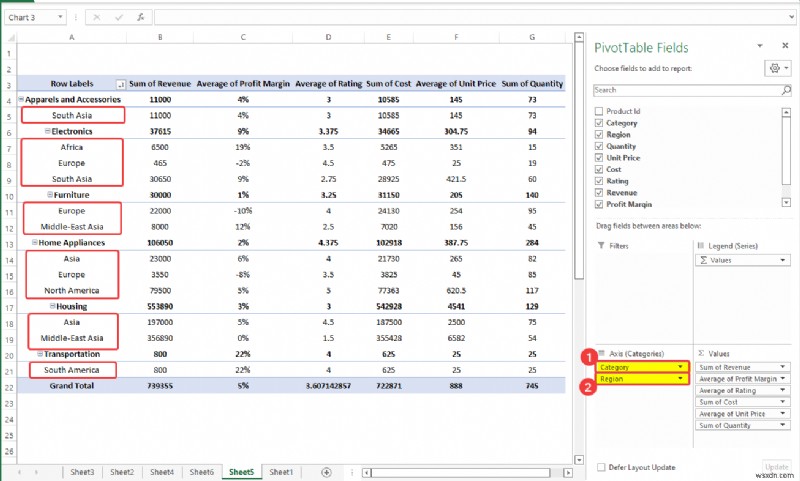 Cách phân tích dữ liệu trong Excel bằng bảng tổng hợp (9 ví dụ phù hợp)