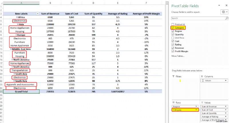 Cách phân tích dữ liệu trong Excel bằng bảng tổng hợp (9 ví dụ phù hợp)