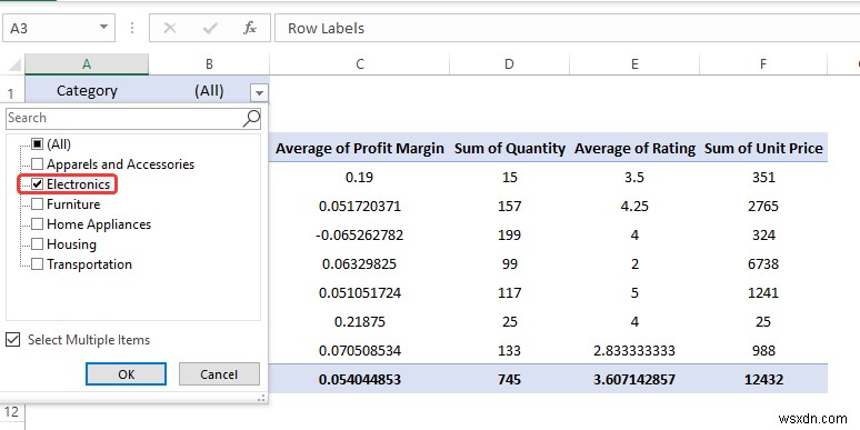 Cách phân tích dữ liệu trong Excel bằng bảng tổng hợp (9 ví dụ phù hợp)