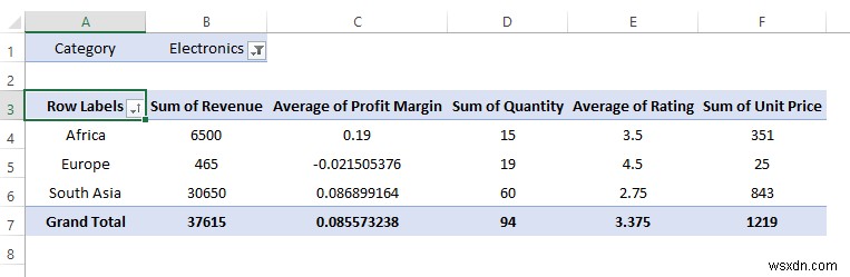 Cách phân tích dữ liệu trong Excel bằng bảng tổng hợp (9 ví dụ phù hợp)