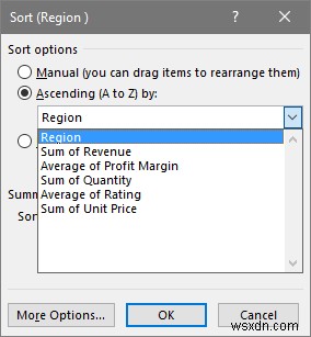 Cách phân tích dữ liệu trong Excel bằng bảng tổng hợp (9 ví dụ phù hợp)