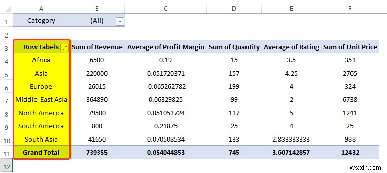 Cách phân tích dữ liệu trong Excel bằng bảng tổng hợp (9 ví dụ phù hợp)