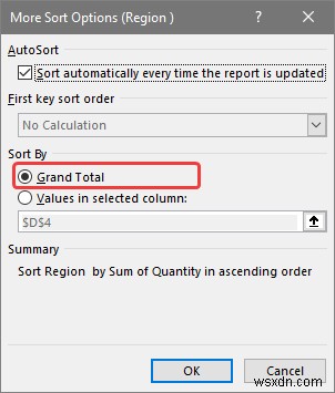 Cách phân tích dữ liệu trong Excel bằng bảng tổng hợp (9 ví dụ phù hợp)