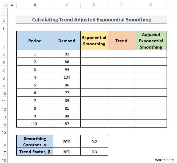 Cách tính làm trơn hàm mũ được điều chỉnh theo xu hướng trong Excel