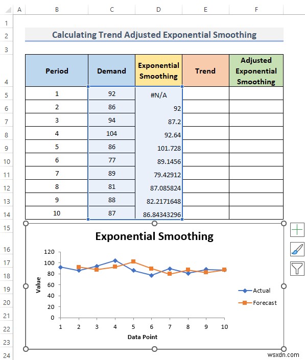 Cách tính làm trơn hàm mũ được điều chỉnh theo xu hướng trong Excel