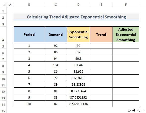 Cách tính làm trơn hàm mũ được điều chỉnh theo xu hướng trong Excel