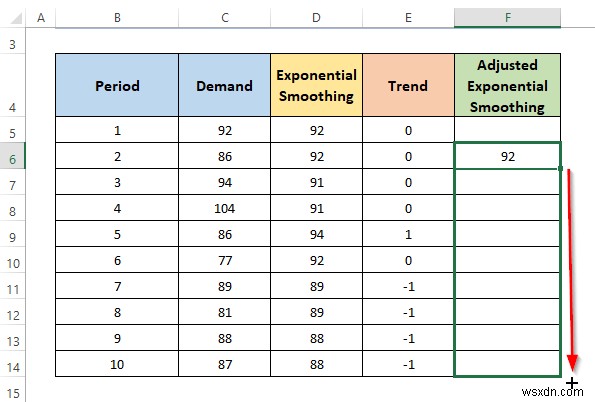 Cách tính làm trơn hàm mũ được điều chỉnh theo xu hướng trong Excel