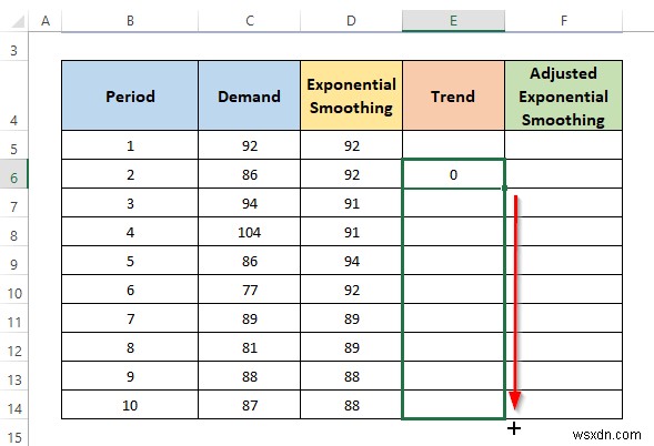 Cách tính làm trơn hàm mũ được điều chỉnh theo xu hướng trong Excel