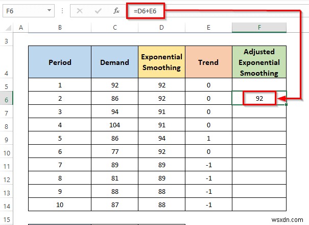 Cách tính làm trơn hàm mũ được điều chỉnh theo xu hướng trong Excel