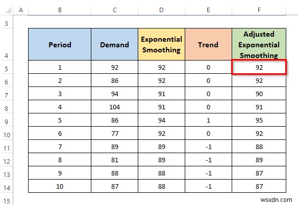 Cách tính làm trơn hàm mũ được điều chỉnh theo xu hướng trong Excel