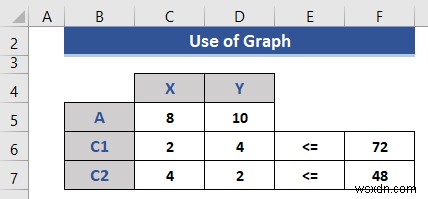 Cách lập trình tuyến tính trong Excel (2 cách phù hợp)