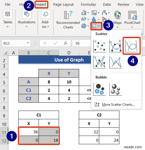 Cách lập trình tuyến tính trong Excel (2 cách phù hợp)