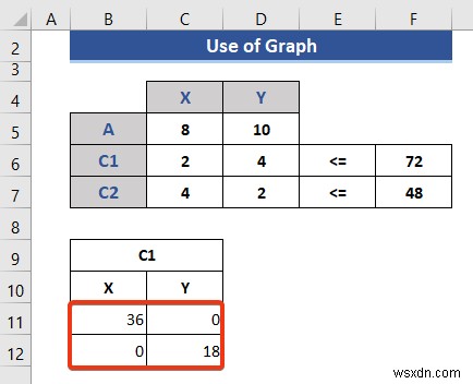 Cách lập trình tuyến tính trong Excel (2 cách phù hợp)