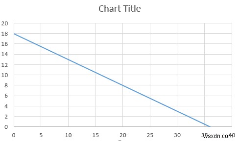 Cách lập trình tuyến tính trong Excel (2 cách phù hợp)