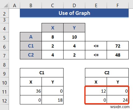 Cách lập trình tuyến tính trong Excel (2 cách phù hợp)