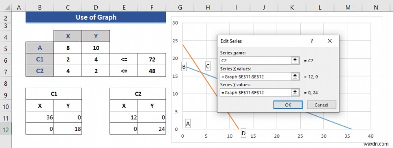 Cách lập trình tuyến tính trong Excel (2 cách phù hợp)