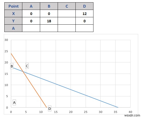 Cách lập trình tuyến tính trong Excel (2 cách phù hợp)