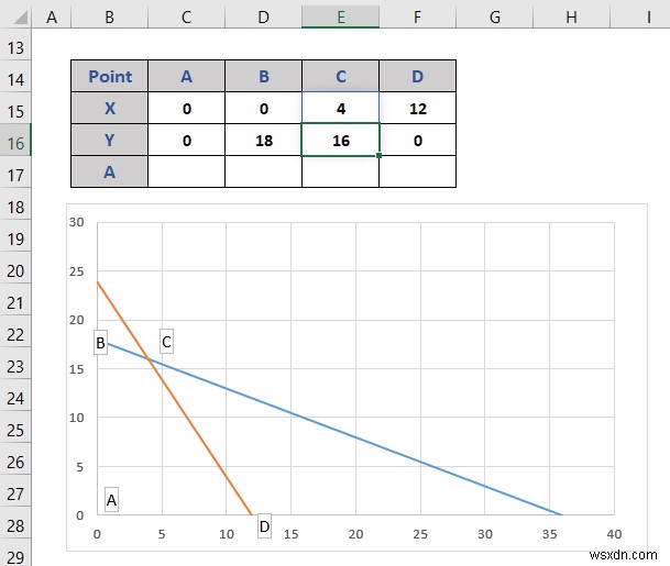 Cách lập trình tuyến tính trong Excel (2 cách phù hợp)