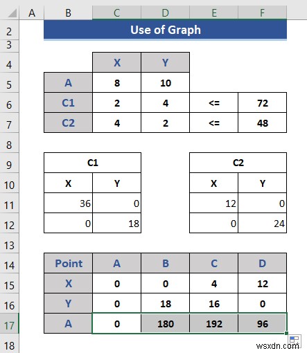 Cách lập trình tuyến tính trong Excel (2 cách phù hợp)