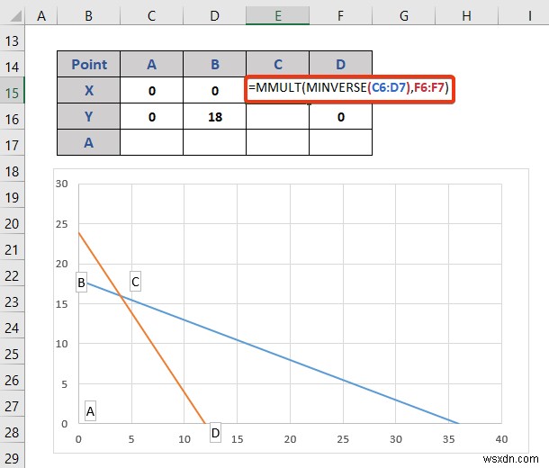Cách lập trình tuyến tính trong Excel (2 cách phù hợp)