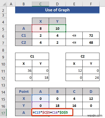 Cách lập trình tuyến tính trong Excel (2 cách phù hợp)