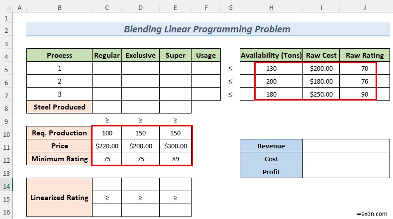 Cách giải quyết vấn đề lập trình tuyến tính kết hợp với Excel Solver