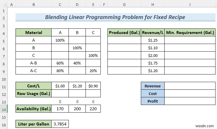 Cách giải quyết vấn đề lập trình tuyến tính kết hợp với Excel Solver