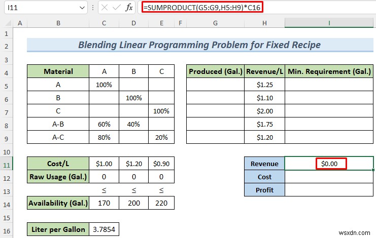 Cách giải quyết vấn đề lập trình tuyến tính kết hợp với Excel Solver