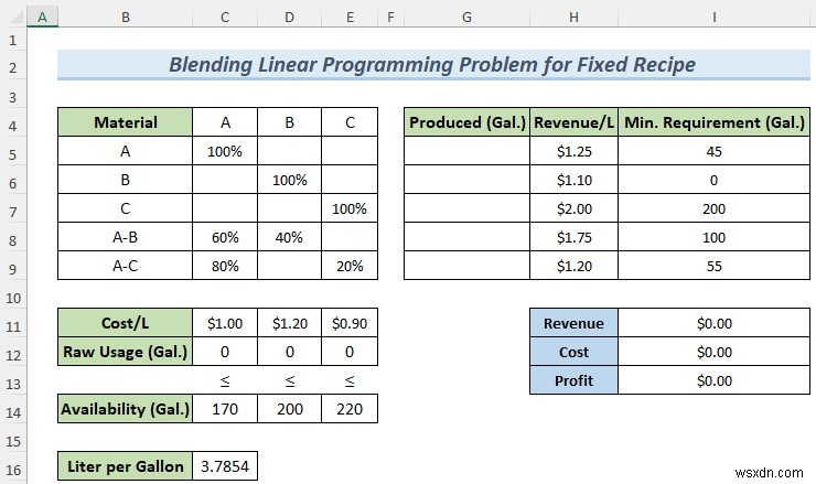 Cách giải quyết vấn đề lập trình tuyến tính kết hợp với Excel Solver