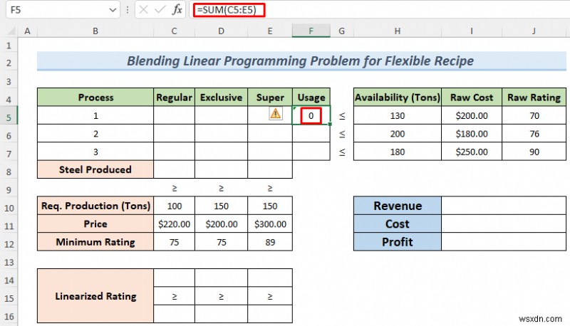 Cách giải quyết vấn đề lập trình tuyến tính kết hợp với Excel Solver