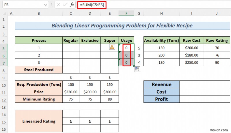 Cách giải quyết vấn đề lập trình tuyến tính kết hợp với Excel Solver