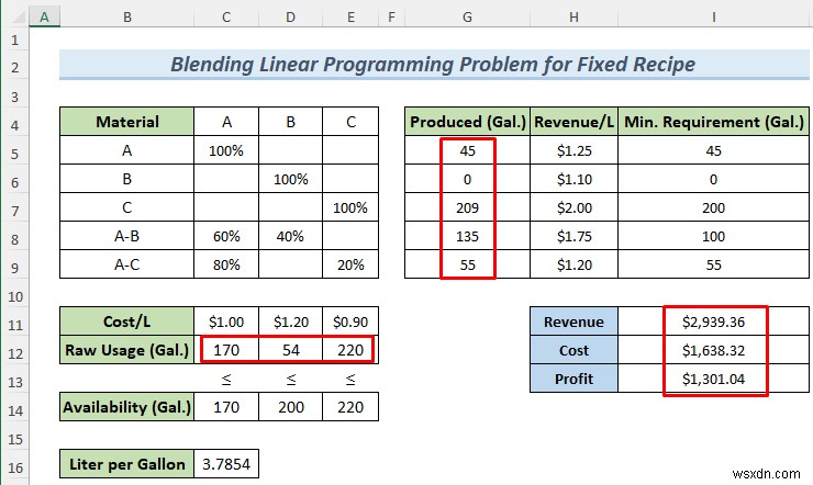 Cách giải quyết vấn đề lập trình tuyến tính kết hợp với Excel Solver