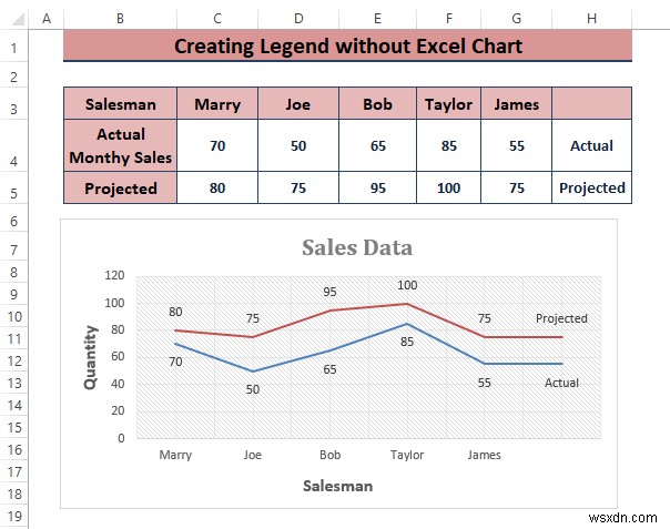 Cách tạo chú giải trong Excel mà không có biểu đồ (3 bước)