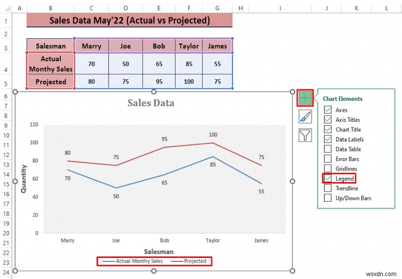 Cách tạo chú giải trong Excel mà không có biểu đồ (3 bước)