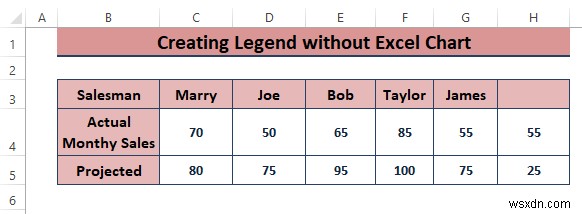Cách tạo chú giải trong Excel mà không có biểu đồ (3 bước)