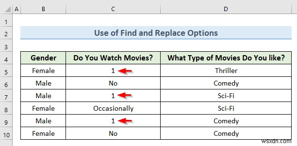 Cách chuyển đổi dữ liệu định tính thành dữ liệu định lượng trong Excel