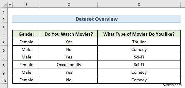 Cách chuyển đổi dữ liệu định tính thành dữ liệu định lượng trong Excel