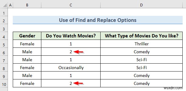 Cách chuyển đổi dữ liệu định tính thành dữ liệu định lượng trong Excel