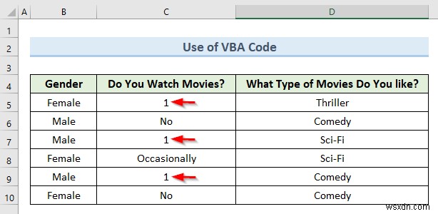 Cách chuyển đổi dữ liệu định tính thành dữ liệu định lượng trong Excel