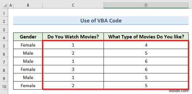 Cách chuyển đổi dữ liệu định tính thành dữ liệu định lượng trong Excel