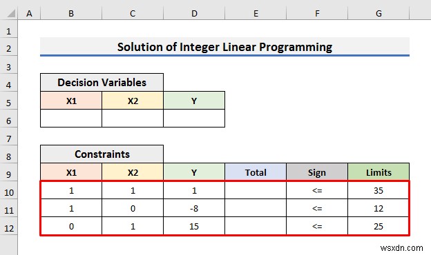 Cách giải lập trình tuyến tính số nguyên trong Excel (Với các bước đơn giản)