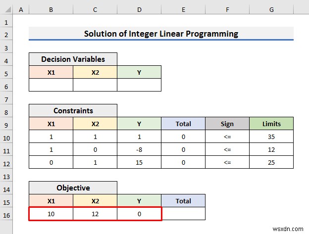 Cách giải lập trình tuyến tính số nguyên trong Excel (Với các bước đơn giản)