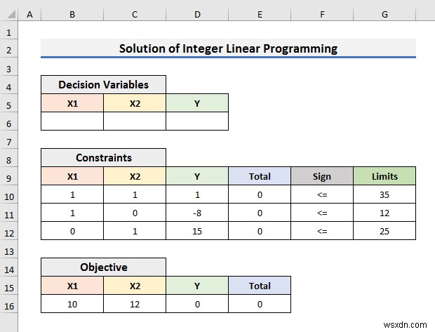 Cách giải lập trình tuyến tính số nguyên trong Excel (Với các bước đơn giản)