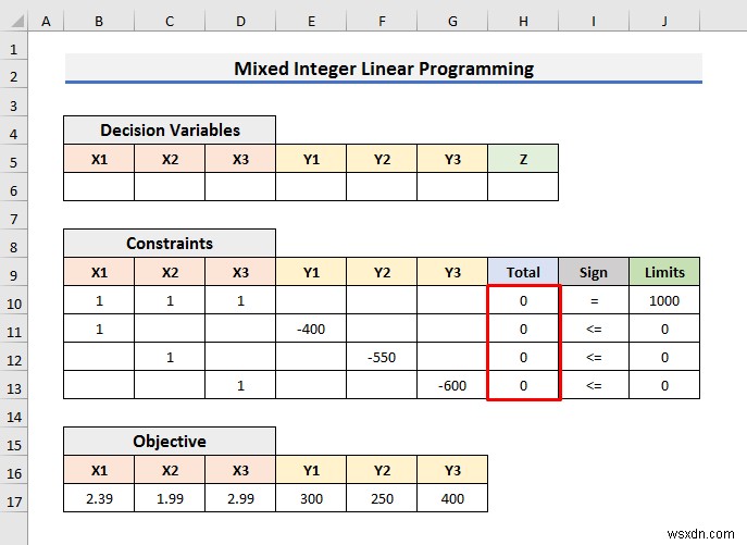 Cách giải lập trình tuyến tính số nguyên trong Excel (Với các bước đơn giản)