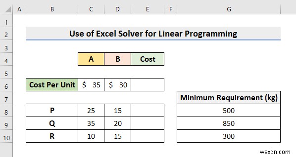 Cách sử dụng Excel Solver để lập trình tuyến tính (Với các bước đơn giản)