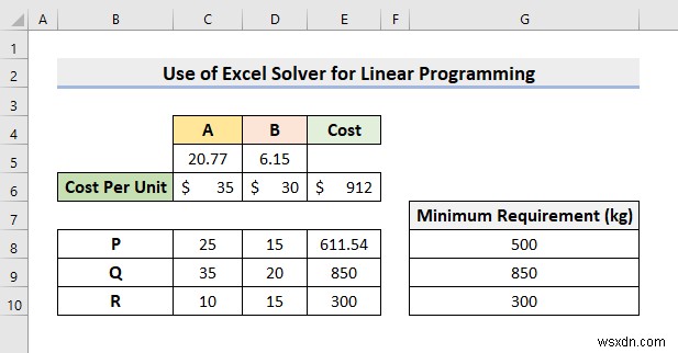 Cách sử dụng Excel Solver để lập trình tuyến tính (Với các bước đơn giản)