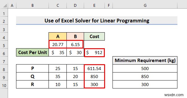 Cách sử dụng Excel Solver để lập trình tuyến tính (Với các bước đơn giản)